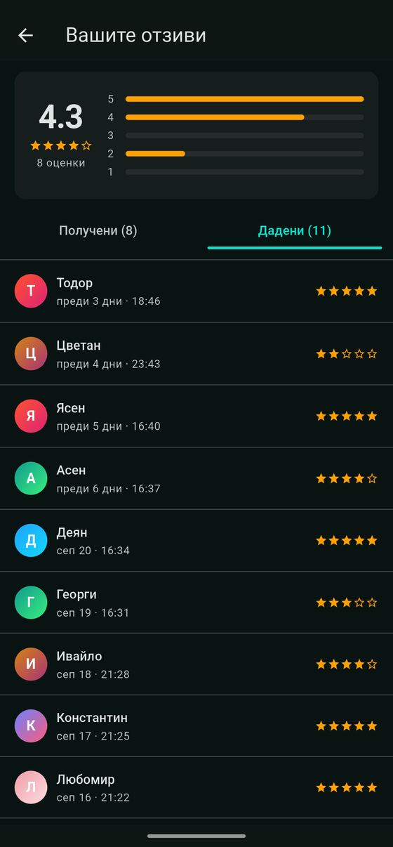 Оценки и отзиви